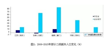 几天的中航三鑫涨幅超过10%是什么情况？