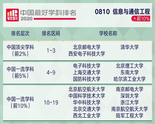 22 21考研关注 中国最好学科排名出炉 你的目标院校上榜了吗