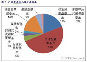 沪港深基金是什么基金 有什么优点