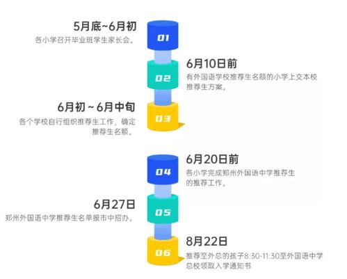 2021小升初 一文搞懂郑州 外总 推荐生