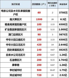 重磅 邢台69个地方即将拆迁,涉及15164户,快看看有你家吗