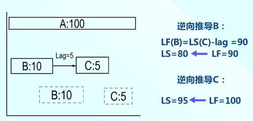 背后的原理是什么,关键路径法背后的原理