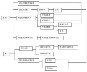 高考中国古代史的知识网络结构