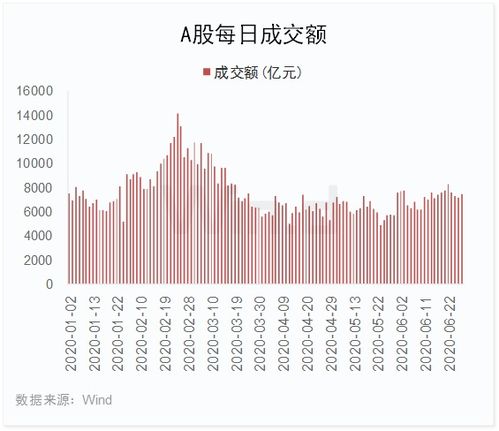 创业板历史成交金额就是总市值吗