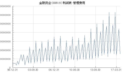 000919金陵药业下周如何操作？