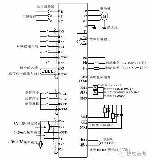 浅谈变频器选型