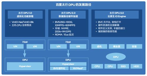 SOC币All,soc币换新团队了吗