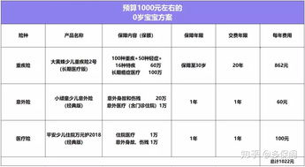 给2岁宝宝买教育保险合算吗