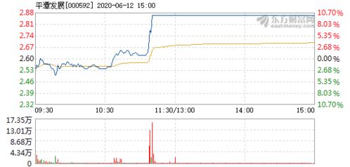 平潭发展12月15日会涨停吗