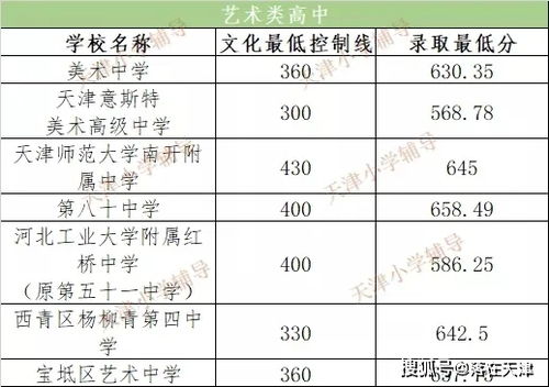 天津2020年中考录取结束,录取结果现在能查 附分数线