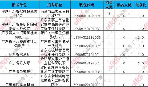 报名第二天过审3398人 意向梅州选调生者速戳