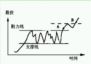 近期什么股看好啊 什么股可以买进啊 给点建议