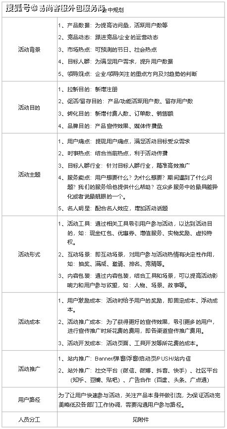 图文设计的简介范文;图文体裁内容有哪些？