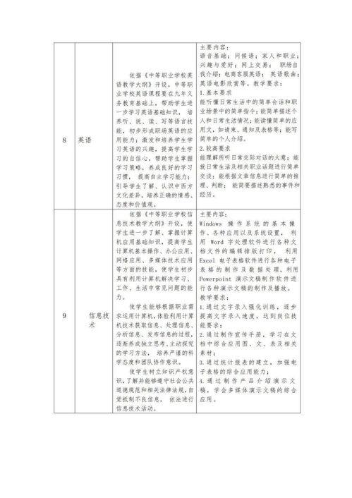 计算机网络技术专业人才培养方案 