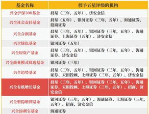 基金中的近一年、近两年是指？谢谢了