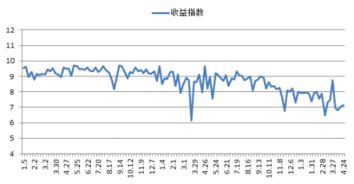 加权平均净资产收益率的相关规定