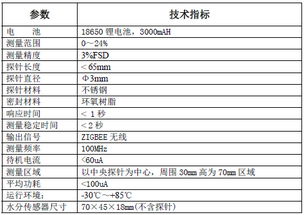 为什么计算土壤水分百分率时要以烘干土为基础？