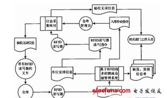 如何进行仓储管理的系统分析（如何进行仓储管理的系统分析论文） 第1张