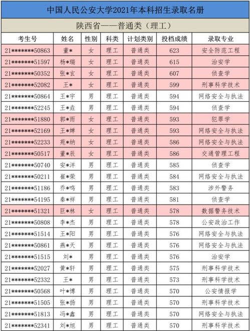 中国人民公安大学2021年录取分数线文科 中国人民公安大学2021年录取分数线