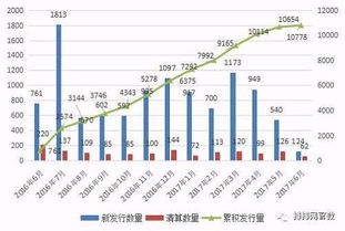 上市公司怎样来定股票发行的数量和价格