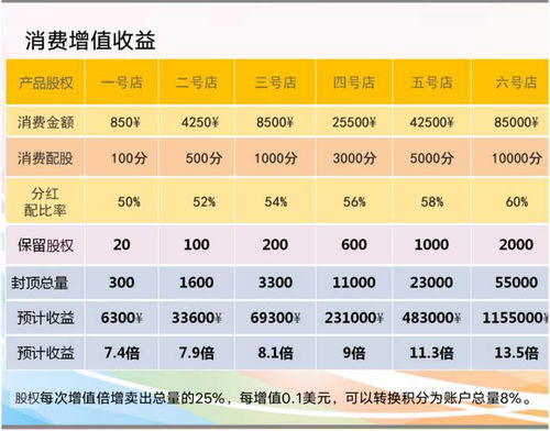 深圳龙爱量子是国家项目立项的吗？