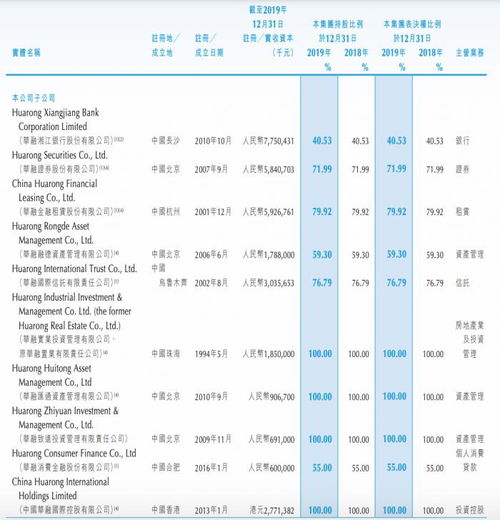 我用华融证券的股票交易账户，我交易3800元，手续费是31元，贵吗？还能再便宜点吗哪家证券公司？