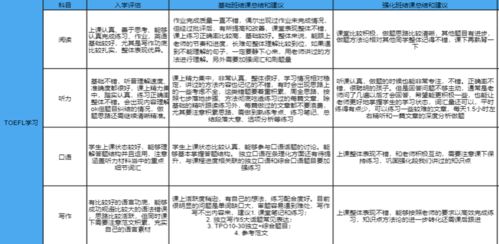 有效提高论文查见率：以表格为例