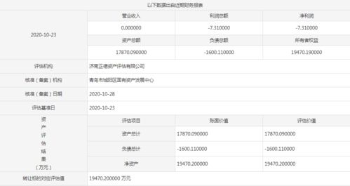 谁知到济南产权交易中心网址是什么怎么进？怎么看自己的股票？