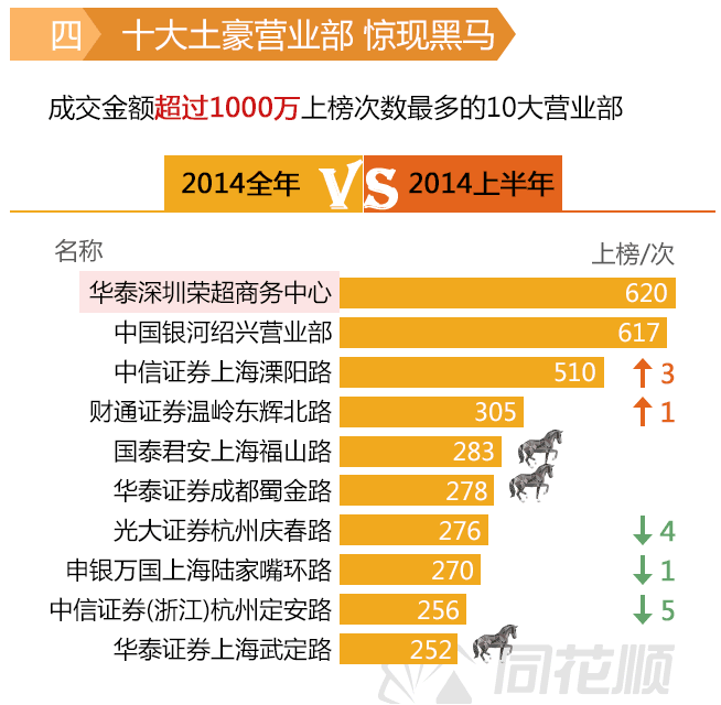 炒股需要懂得那些方面的知识？