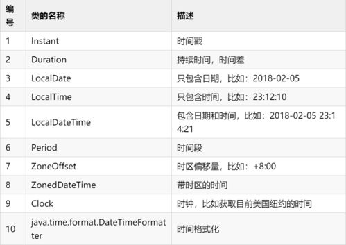 java中的date类型怎么输入(java中date类型的日期应该怎么写)