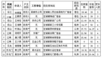 低收入家庭的名单公示流程 