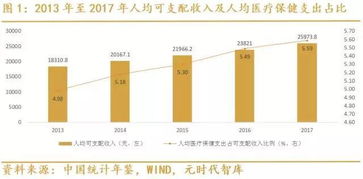 房地产时代成为过去,未来8年这个行业将迎来巨大风口 