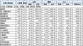 酒店装修成本预算表,酒店装修要多少钱 