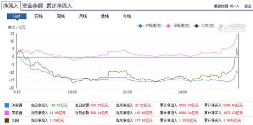 会粤语的进，请问“美股跌的阿妈都唔识”是什么意思？