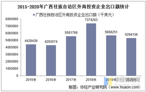 论深圳进出口企业年出口额！有那些企业是专业的出口型企业？