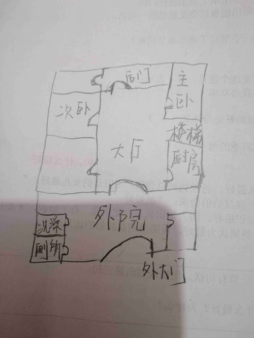 各位大师帮忙看下这样外大门,客厅大门以及后面算三门相通吗 