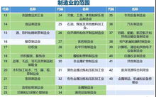 紧急通知 5月上班第一天,严查公转私 社保 增值税 税收证明 企业所得税新规,会计不学习没法干活