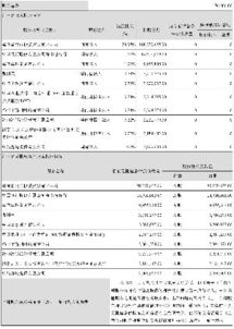 怎样查询已购买海南高速公路股票是否已获得上市流通权