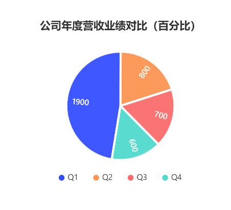 怎么样做出比较好的PPT呢