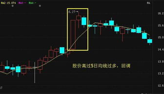 请高手编写股价下跌至20日均线，不破或及时收回到20日均线上并获得支撑的同花顺选股公式