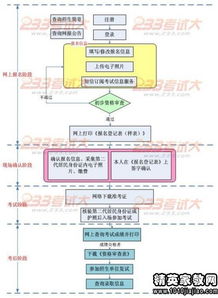 会计学的就业前景及发展方向(会计专业就业前景和就业方向)