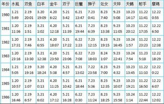 1985年11月22日 18 00 19 00 是什么星座 非专业请勿答