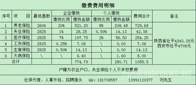 2018年厦大病医疗保险,请问西安的社会保险缴纳比例是多少?