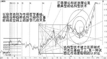 江恩理论波动法则中如何确定起始点？是否适用于普通个股，求高手解答