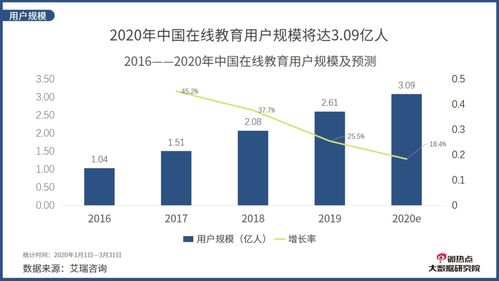 q1教育培训行业排行榜,2020在线教育行业分析调研报告