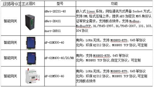 光电检测技术 习题与实验 高等学校适用教材 雷玉堂 图书价格 29.50 经济图书 书籍 网上买书 