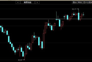 怎么确定止盈线和止损线谢谢各位