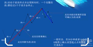 如何判断现货黄金行情趋势有哪些技巧