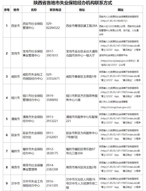 补助来了 陕西失业人员疫情期间可享受这些待遇