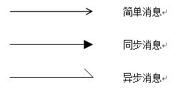 请教交互作用的图是怎么画出来的